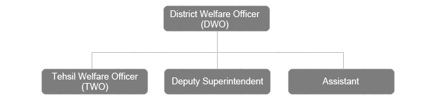 org chart1